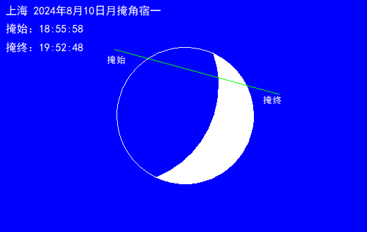 2024年8月10日月掩角宿一