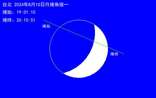 2024年8月10日月掩角宿一