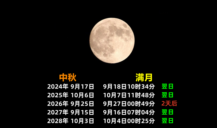 中秋月