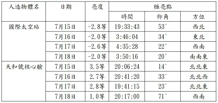 表格