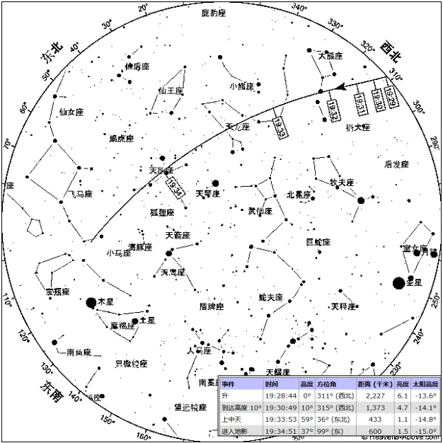 天宫空间站在2021年内某次过境预报。