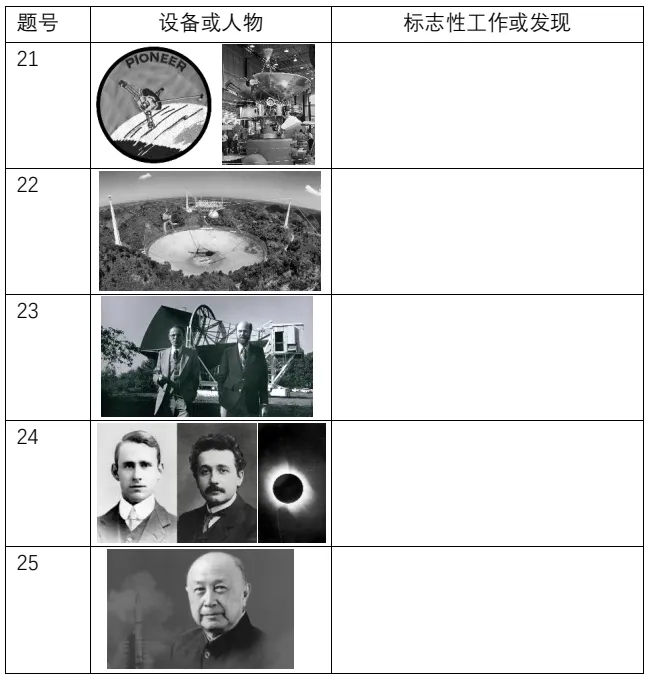 2021年广东题图1