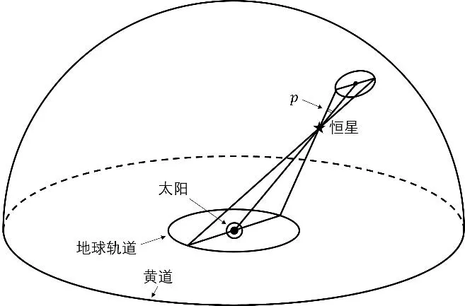 parallactic-ellipse.webp